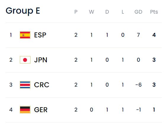 E组末轮德国能否压哨出线