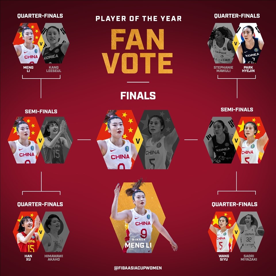 李梦荣膺2022亚洲最佳女篮运动员 王思雨罚球定乾